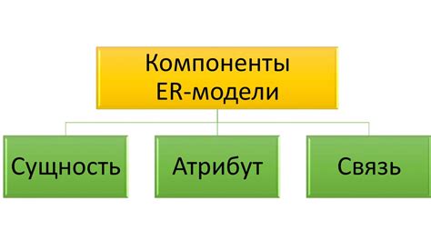 Какие задачи решает концептуальное проектирование