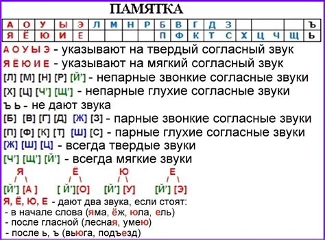 Какие звуки могут чередоваться