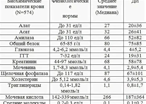 Какие значения крови считаются нормальными?