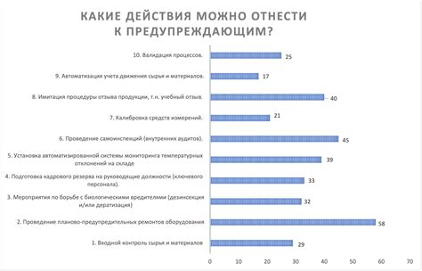 Какие издержки могут быть отнесены к общим