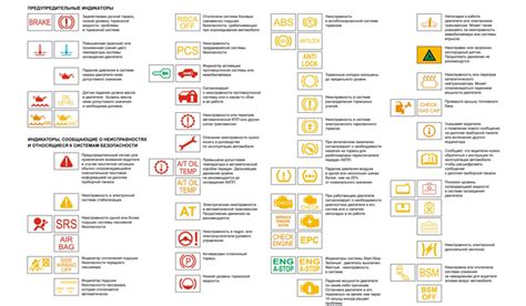 Какие информационные значки чаще всего встречаются на панели приборов Шевроле Нива?