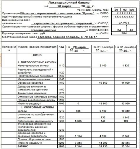 Какие категории товаров можно найти в ликвидации?