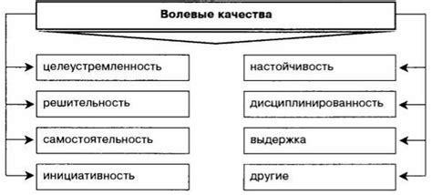 Какие качества характеризуют настоящих подруг