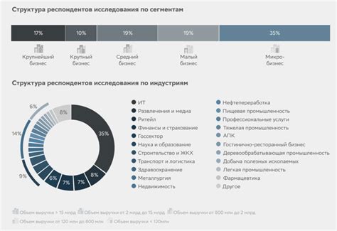 Какие компании уже используют номер РКР