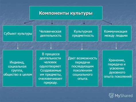 Какие компоненты входят в нормативные платежи?