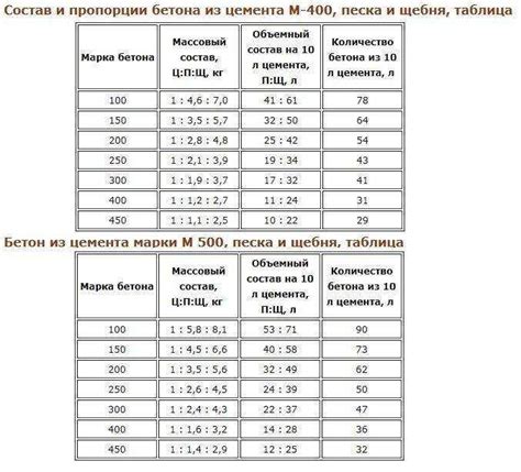 Какие компоненты входят в состав линейного компрессора