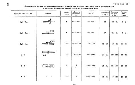 Какие материалы рекомендуются для класса применения 23?