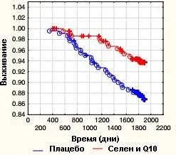 Какие меры предпринимать для комфортного периода