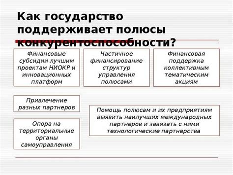 Какие меры принимает государство для защиты конкуренции?