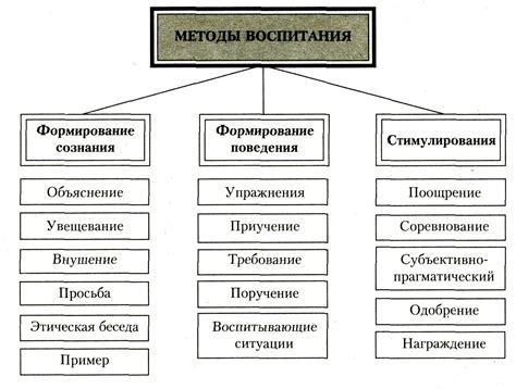 Какие методы воспитания эффективнее физического воздействия