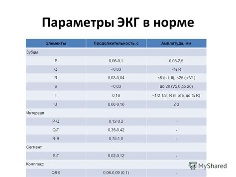 Какие методы используются для определения ненормальной огибающей ЭКГ?