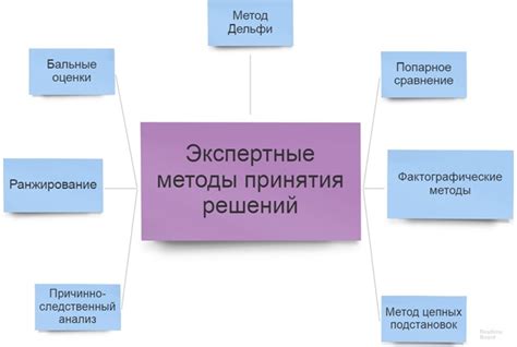 Какие методы лоббирования существуют