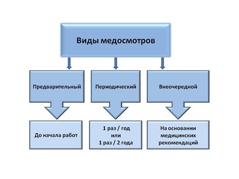 Какие методы определения медицинских показаний существуют?