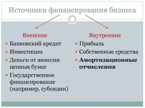 Какие могут быть источники финансирования грантов