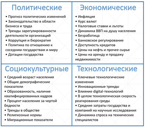 Какие могут быть причины изменений?