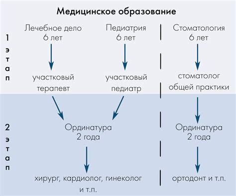 Какие могут быть причины подсиживания коллеги?