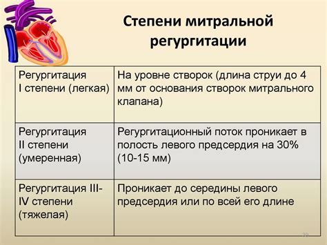 Какие могут быть причины развития недостаточности артериального клапана 1 степени?