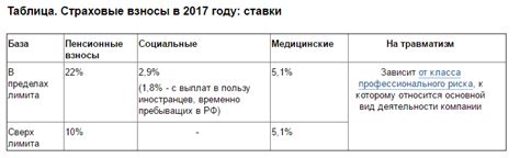 Какие налоги подлежат удвоению ЧЛС справа?