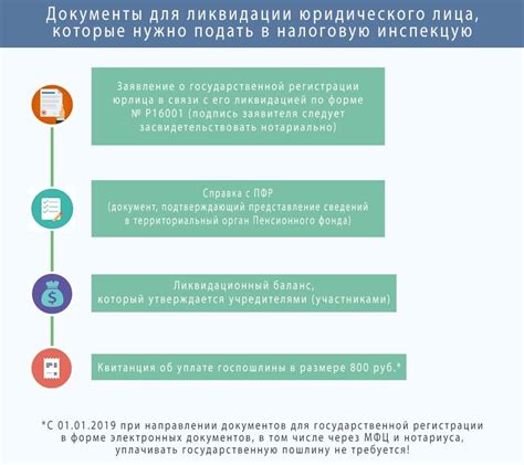 Какие обязательства остаются после ликвидации компании