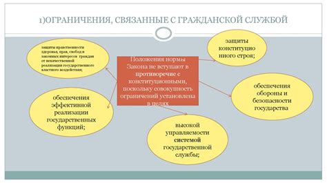 Какие ограничения существуют при управлении федеральным имуществом