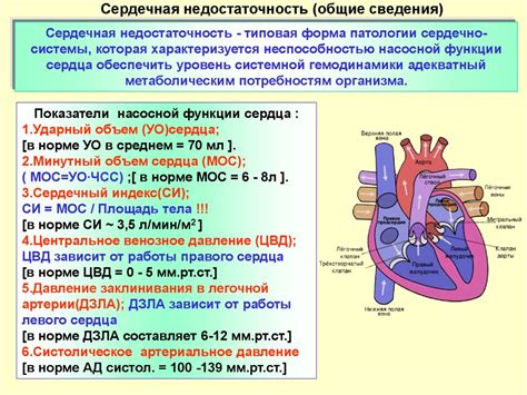 Какие операции проводят при сердечной недостаточности?