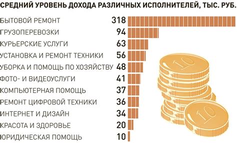 Какие организации подпадают под штраф ГКУ?