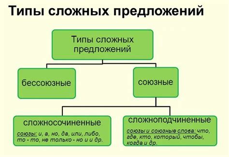 Какие основные типы экссудата существуют?