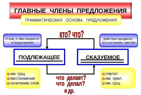 Какие основные части составляют предложение?