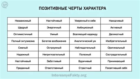 Какие основные черты простого характера?