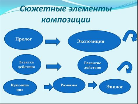 Какие основные элементы композиции?