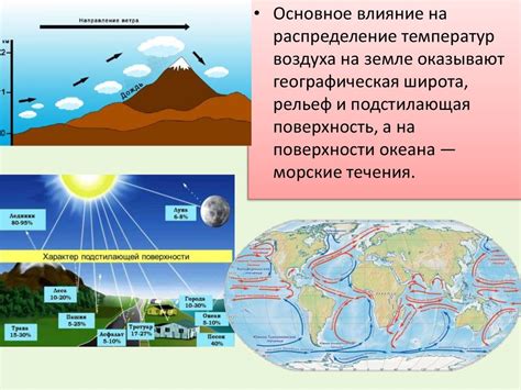 Какие особенности можно наблюдать на разных широтах?