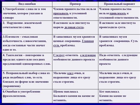 Какие особенности связаны со статусом "комплектование буквоед"