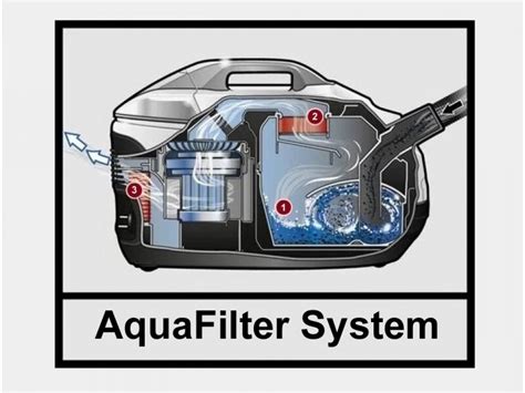 Какие особенности у пылесоса с аквафильтром?