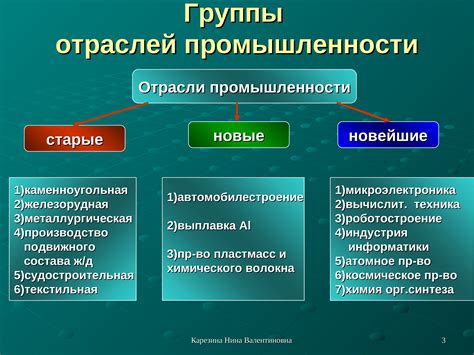 Какие отрасли смогут воспользоваться патентным режимом?