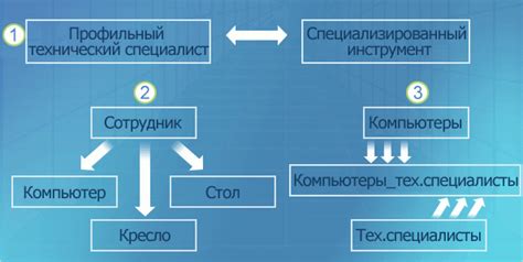 Какие перспективы развития миндальной связи существуют?