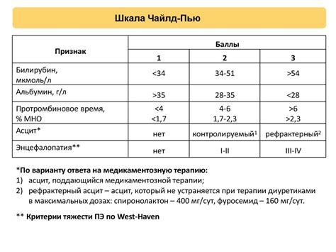 Какие показатели входят в регулятивные результаты?