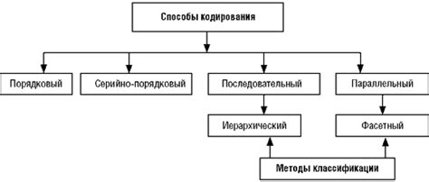 Какие показатели проверяются в мартовском тесте?