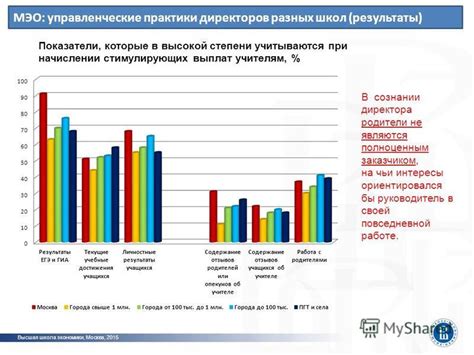 Какие показатели учитываются при оплате за трафик?