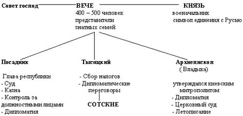 Какие понятия связаны с оригинальностью проекта