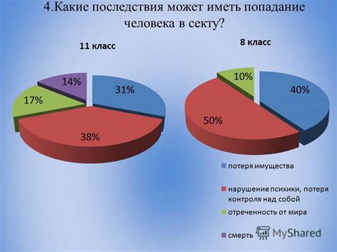 Какие последствия может иметь попадание в "омут с головой"?