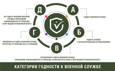 Какие последствия может иметь у вас отсутствие категории годности?