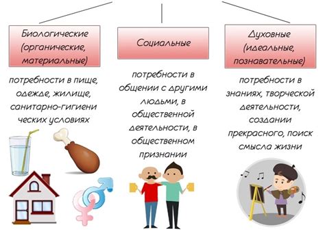 Какие потребности можно отнести к духовным?