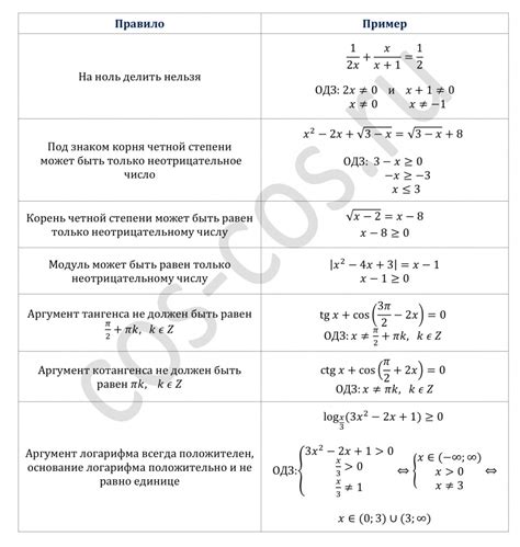 Какие правила и ограничения мы должны знать?