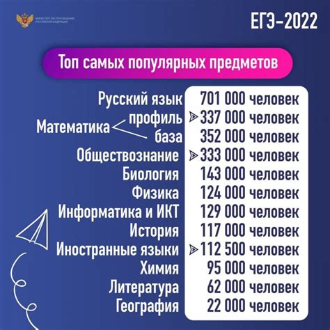 Какие предметы доступны в открытом варианте ЕГЭ?