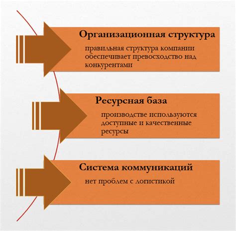 Какие преимущества