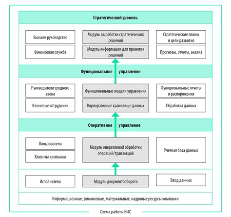 Какие преимущества дает использование ЧЗХ?