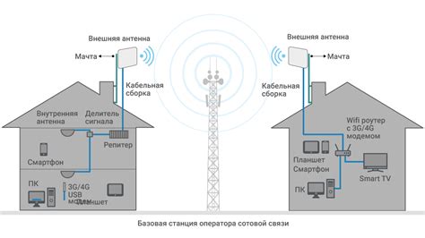 Какие преимущества дает подключение опций?