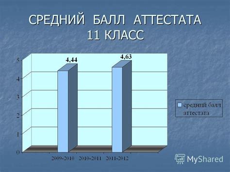 Какие преимущества даёт высокий средний балл аттестата?