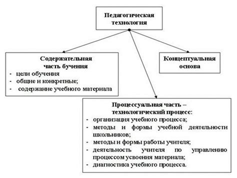 Какие преимущества применения педагогической техники?