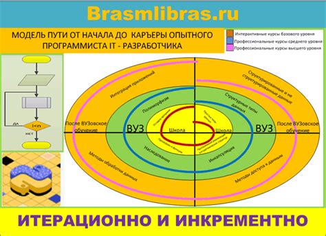 Какие преимущества приносит учет важных факторов?